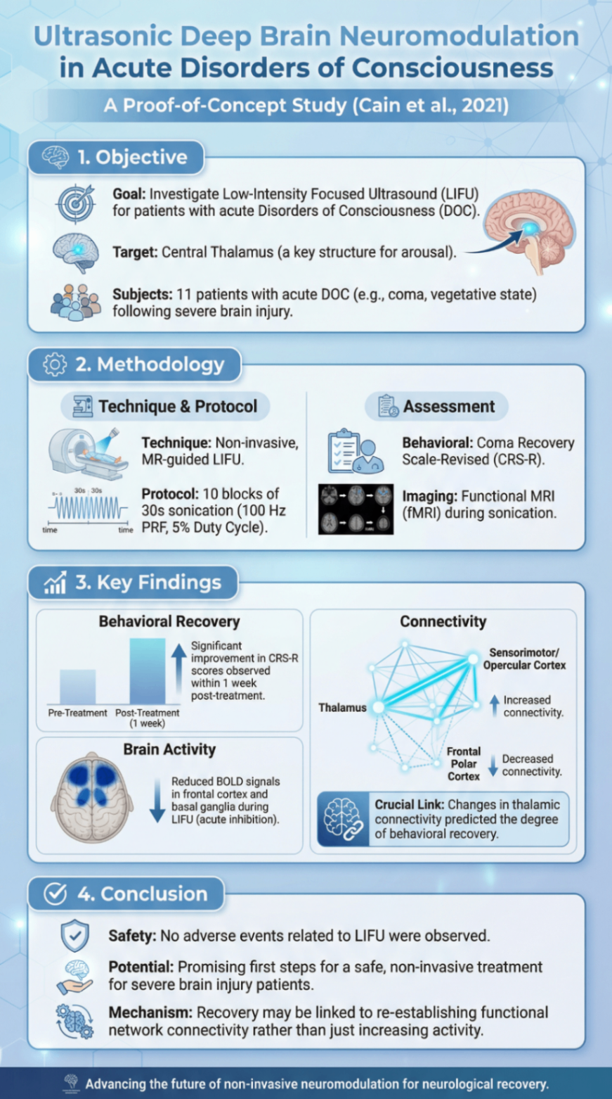 Ultrasonic Deep-Brain Neuromodulation in Acute Disorders of Consciousness
